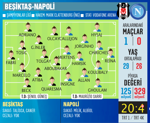 Haydi Kara Kartal! Yen Napoli'yi, çık zirveye